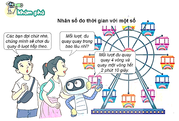 I. YÊU CẦU CẦN ĐẠT