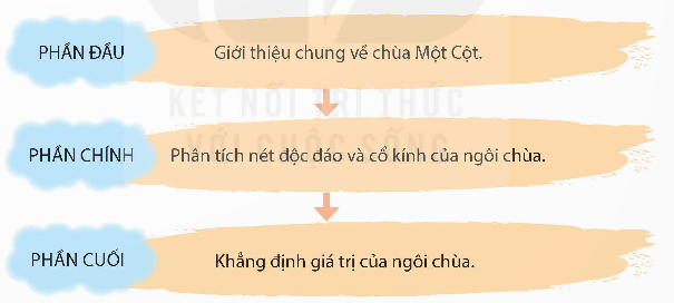 I. YÊU CẦU CẦN ĐẠT