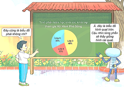 I. YÊU CẦU CẦN ĐẠT