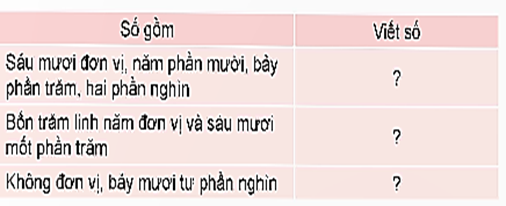 I. YÊU CẦU CẦN ĐẠT