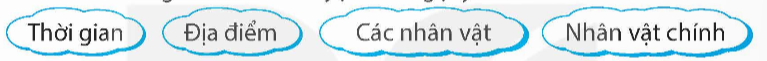 I. YÊU CẦU CẦN ĐẠT