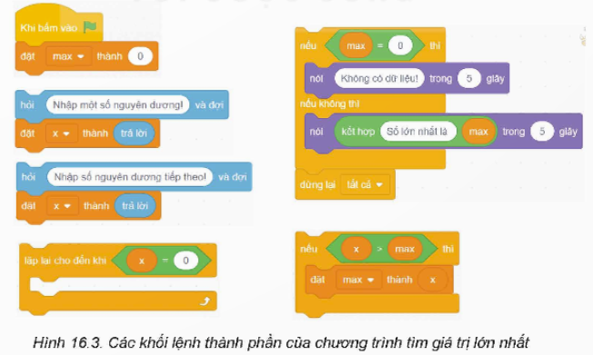 I. YÊU CẦU CẦN ĐẠT