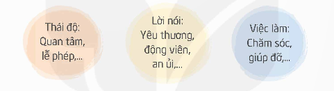I. YÊU CẦU CẦN ĐẠT
