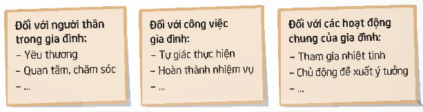 I. YÊU CẦU CẦN ĐẠT