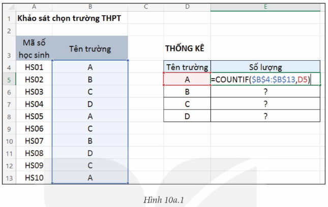 I. YÊU CẦU CẦN ĐẠT