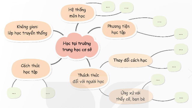 I. YÊU CẦU CẦN ĐẠT