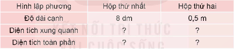 I. YÊU CẦU CẦN ĐẠT