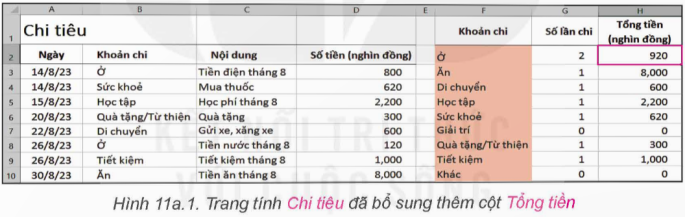 I. YÊU CẦU CẦN ĐẠT
