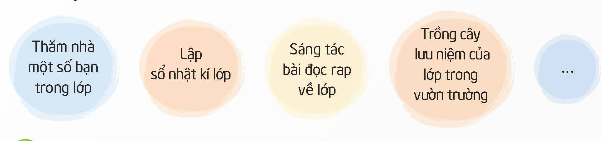 I. YÊU CẦU CẦN ĐẠT