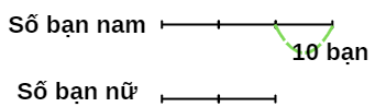I. YÊU CẦU CẦN ĐẠT