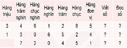 I. YÊU CẦU CẦN ĐẠT