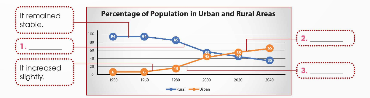 UNIT 4. URBANISATION