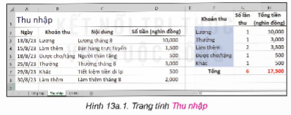 I. YÊU CẦU CẦN ĐẠT