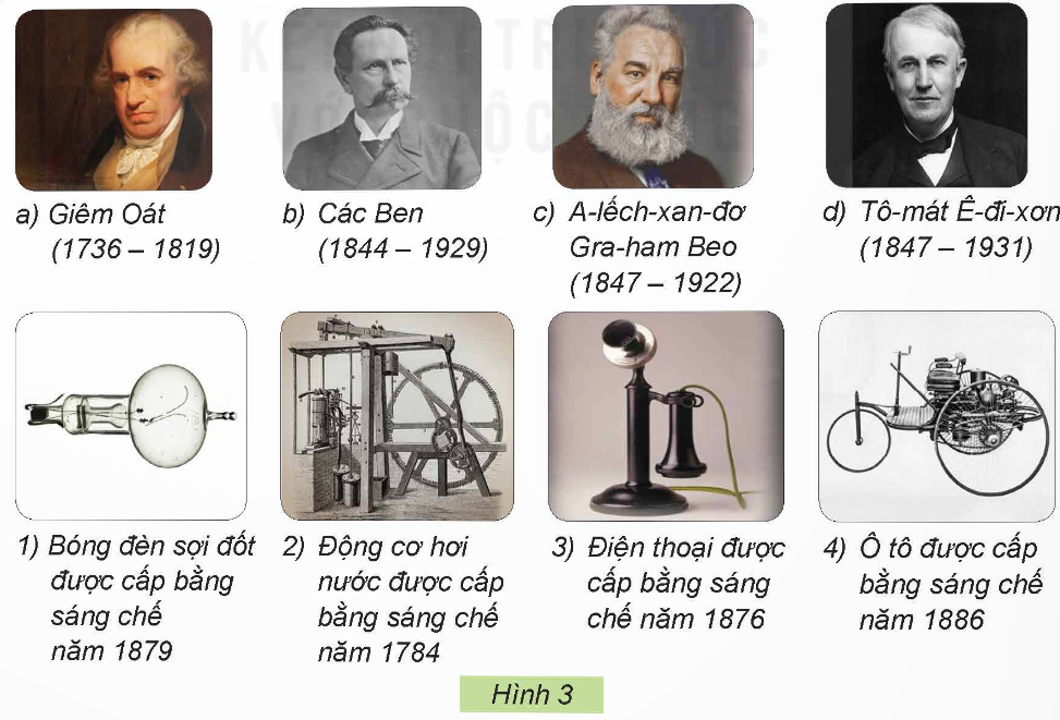 I. YÊU CẦU CẦN ĐẠT