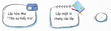 I. YÊU CẦU CẦN ĐẠT