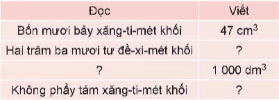 I. YÊU CẦU CẦN ĐẠT