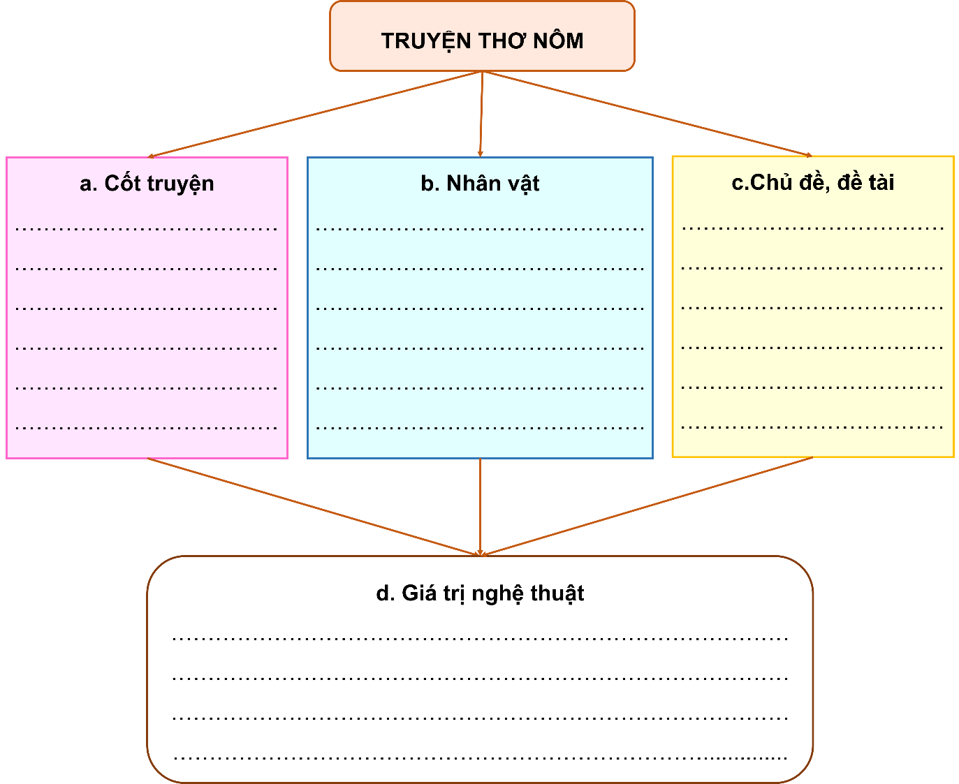 I. MỤC TIÊU