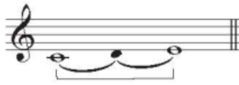 I. MỤC TIÊU