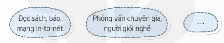I. YÊU CẦU CẦN ĐẠT