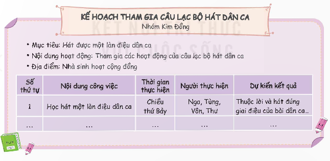 I. YÊU CẦU CẦN ĐẠT