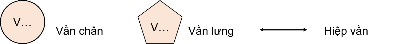 I. MỤC TIÊU