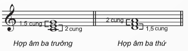 I. MỤC TIÊU