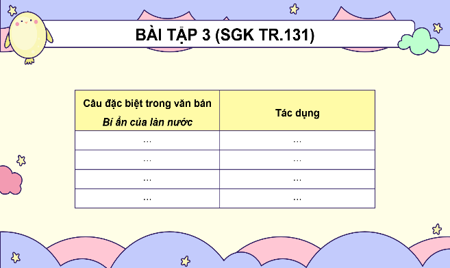 I. MỤC TIÊU