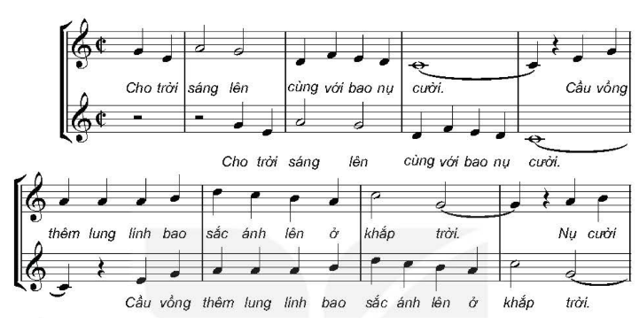 I. MỤC TIÊU