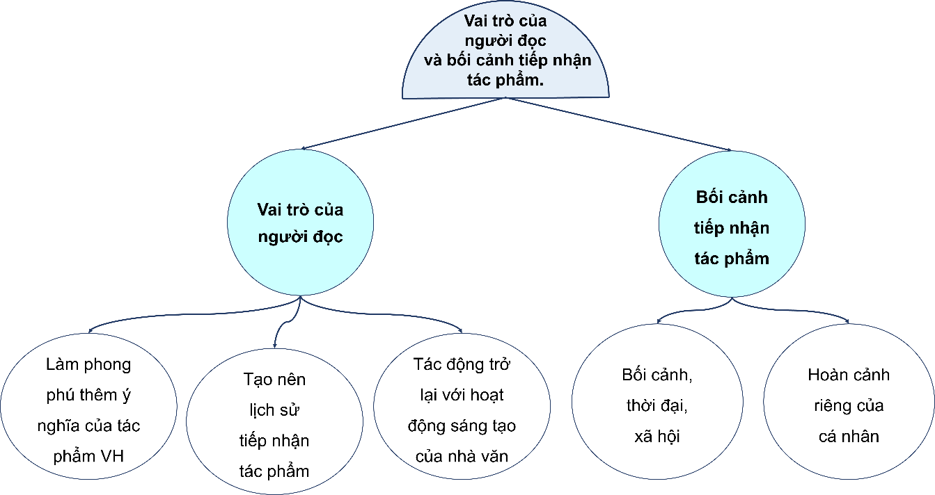 I. MỤC TIÊU