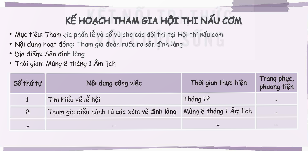 I. YÊU CẦU CẦN ĐẠT