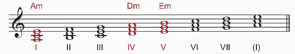I. MỤC TIÊU