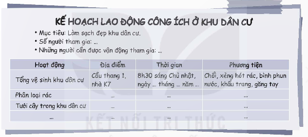 I. YÊU CẦU CẦN ĐẠT