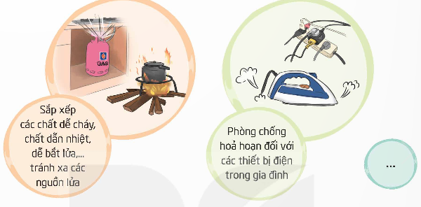 I. YÊU CẦU CẦN ĐẠT