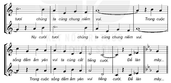 I. MỤC TIÊU