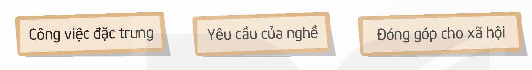 I. YÊU CẦU CẦN ĐẠT