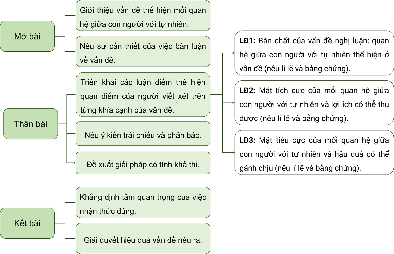 I. MỤC TIÊU
