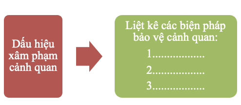 I. YÊU CẦU CẦN ĐẠT