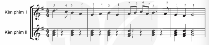 I. MỤC TIÊU