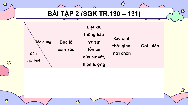 I. MỤC TIÊU