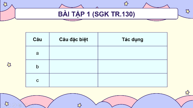 I. MỤC TIÊU