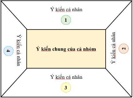 I. MỤC TIÊU