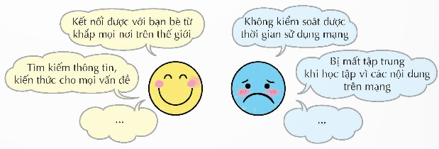 I. YÊU CẦU CẦN ĐẠT