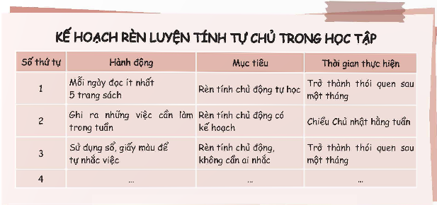 I. YÊU CẦU CẦN ĐẠT