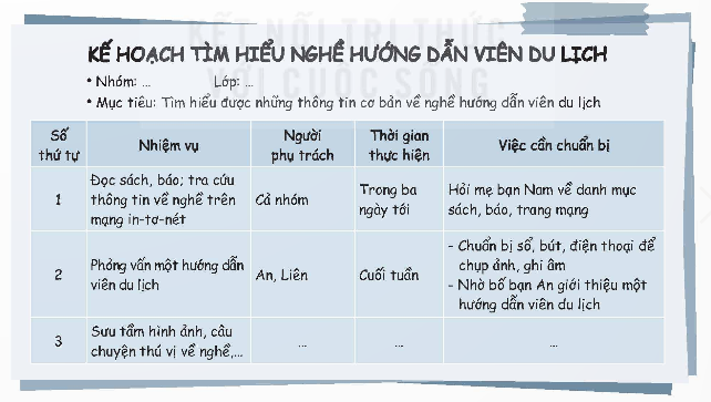 I. YÊU CẦU CẦN ĐẠT