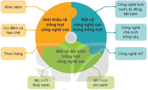 ÔN TẬP CHƯƠNG 7