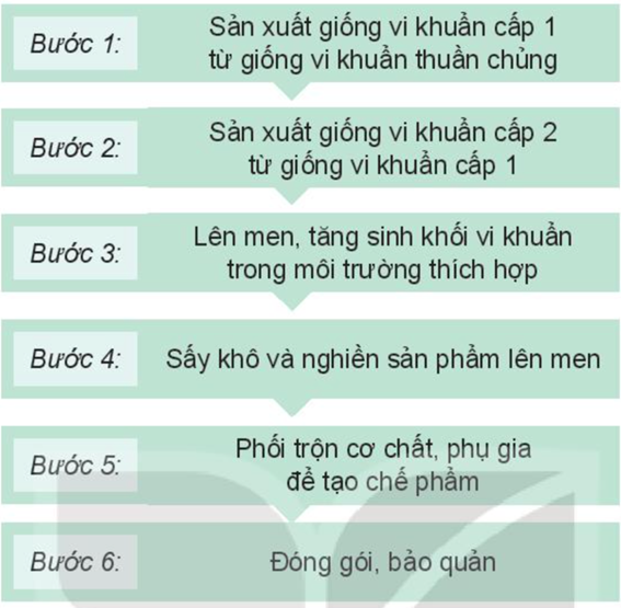 BÀI 18: ỨNG DỤNG CÔNG NGHỆ VI SINH TRONG PHÒNG TỪ SÂU, BỆNH HẠI CÂY TRỒNG.