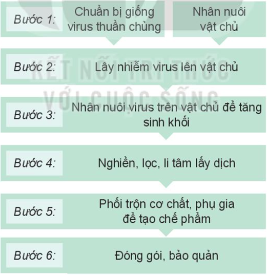 BÀI 18: ỨNG DỤNG CÔNG NGHỆ VI SINH TRONG PHÒNG TỪ SÂU, BỆNH HẠI CÂY TRỒNG.