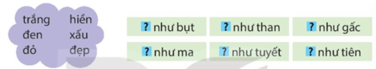 PHẦN LUYỆN TỪ VÀ CÂU