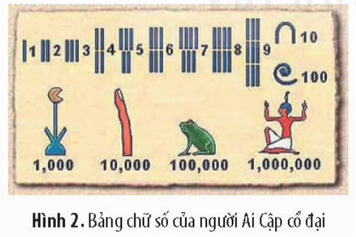 I. MỤC TIÊU