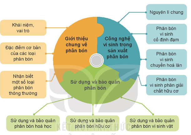 ÔN TẬP CHƯƠNG III